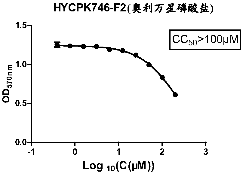 Application of oritavancin diphosphate to preparation of medicines for preventing and treating infectious bovine rhinotracheitis