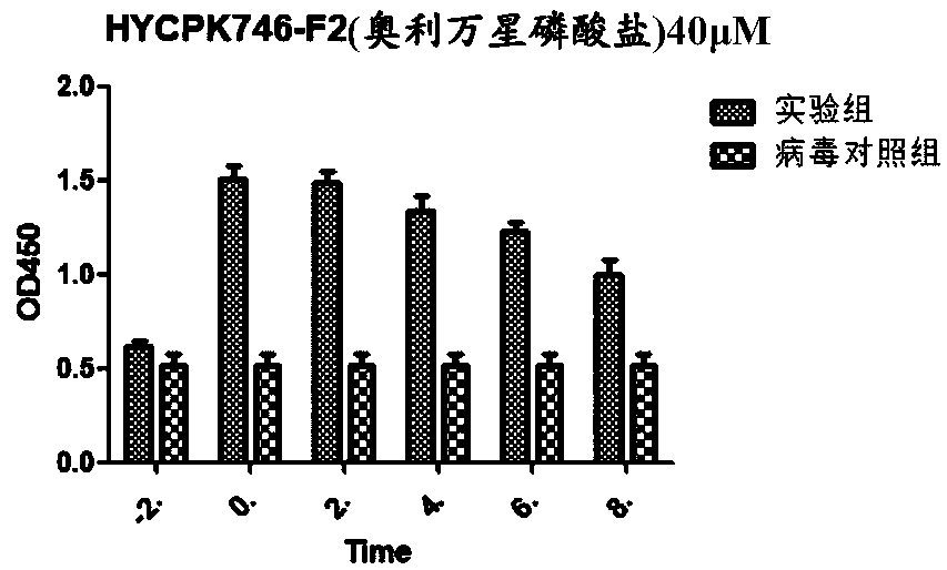 Application of oritavancin diphosphate to preparation of medicines for preventing and treating infectious bovine rhinotracheitis