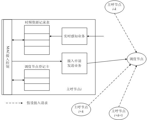 Relevance-based access method of frequency-hopping communication system