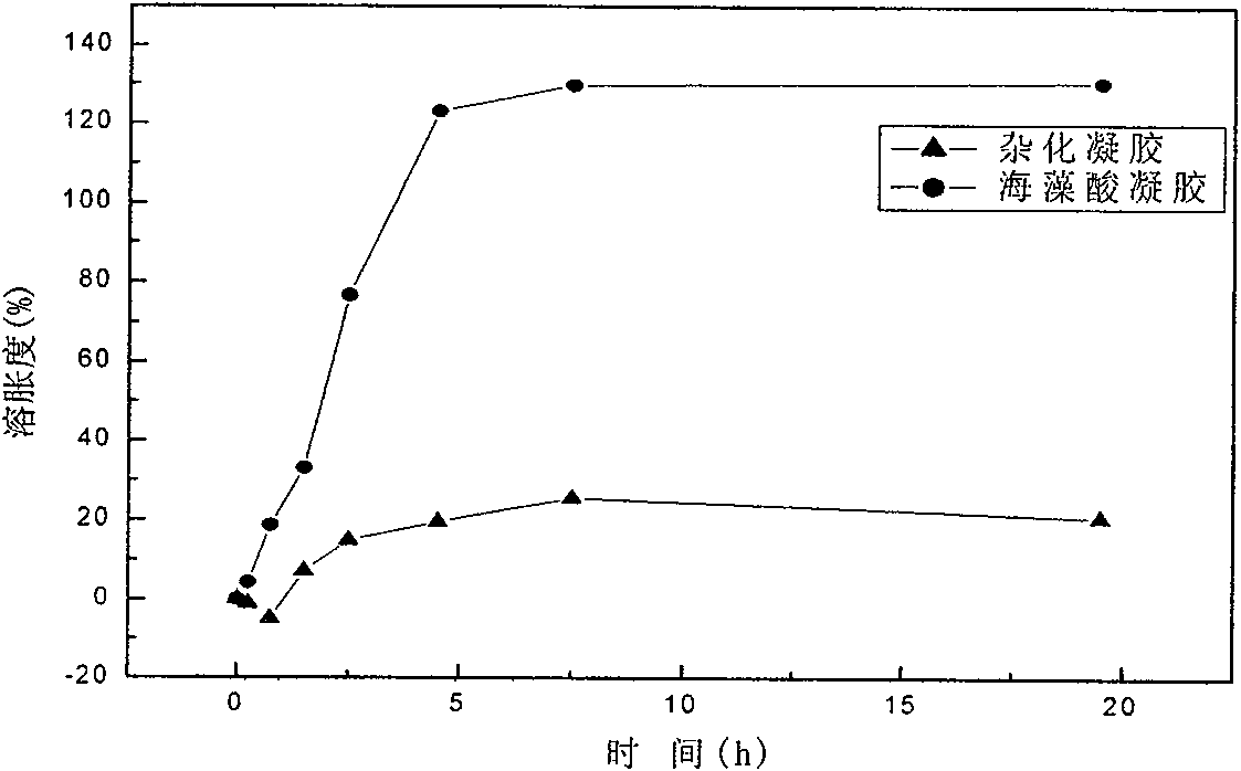 Method for fixing beta-glucuronidase by alginate-calcium carbonate hybrid gel