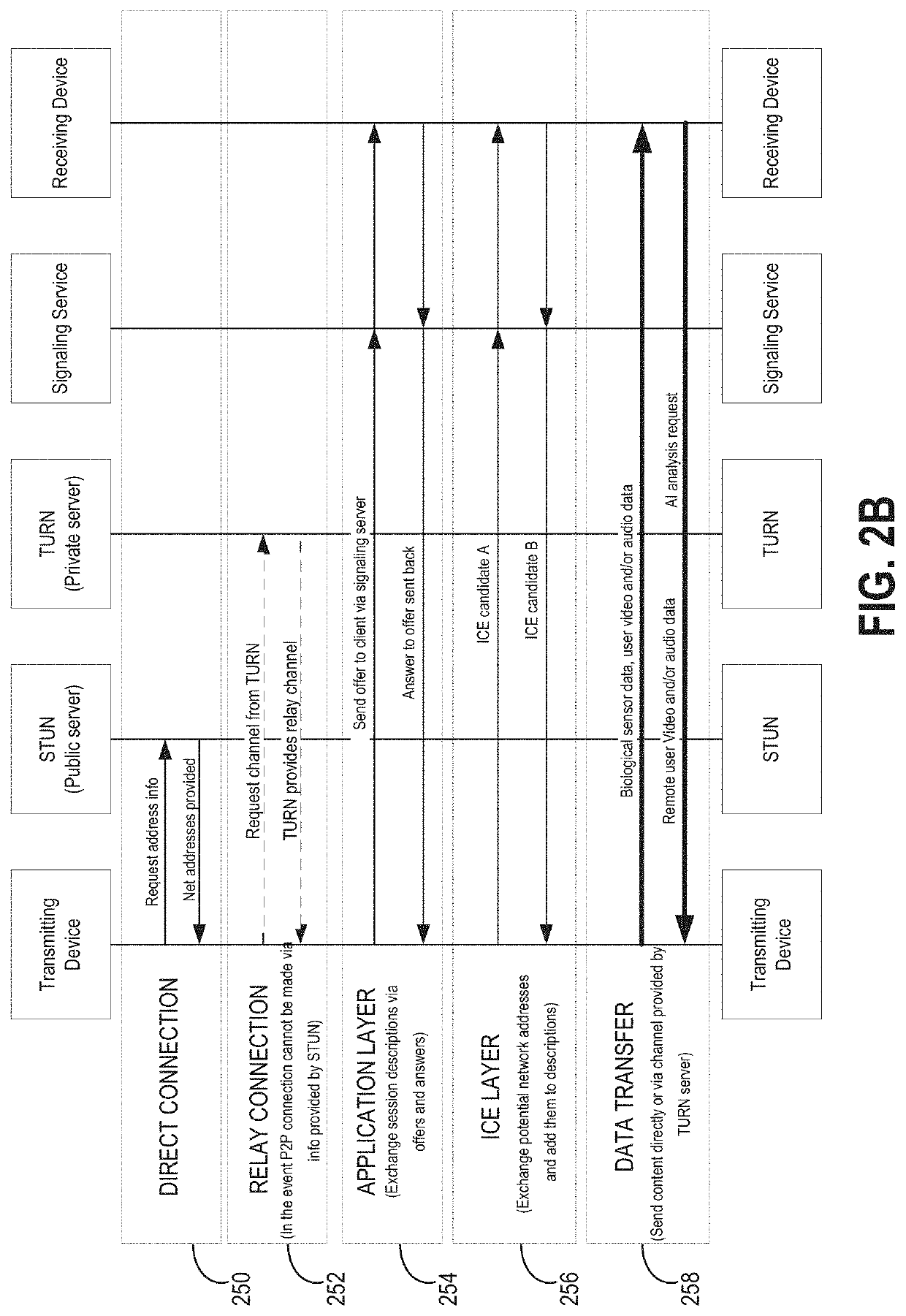 Methods and systems for remote health monitoring