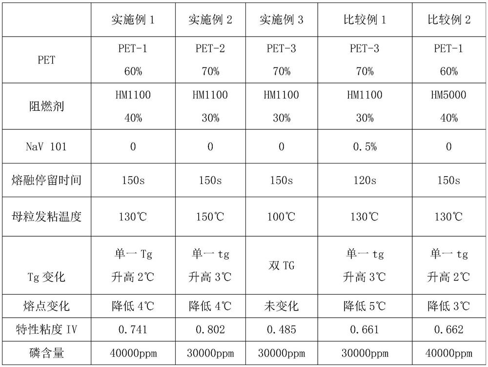 Heat-resistant high-strength halogen-free flame-retardant polyester film and preparation method thereof