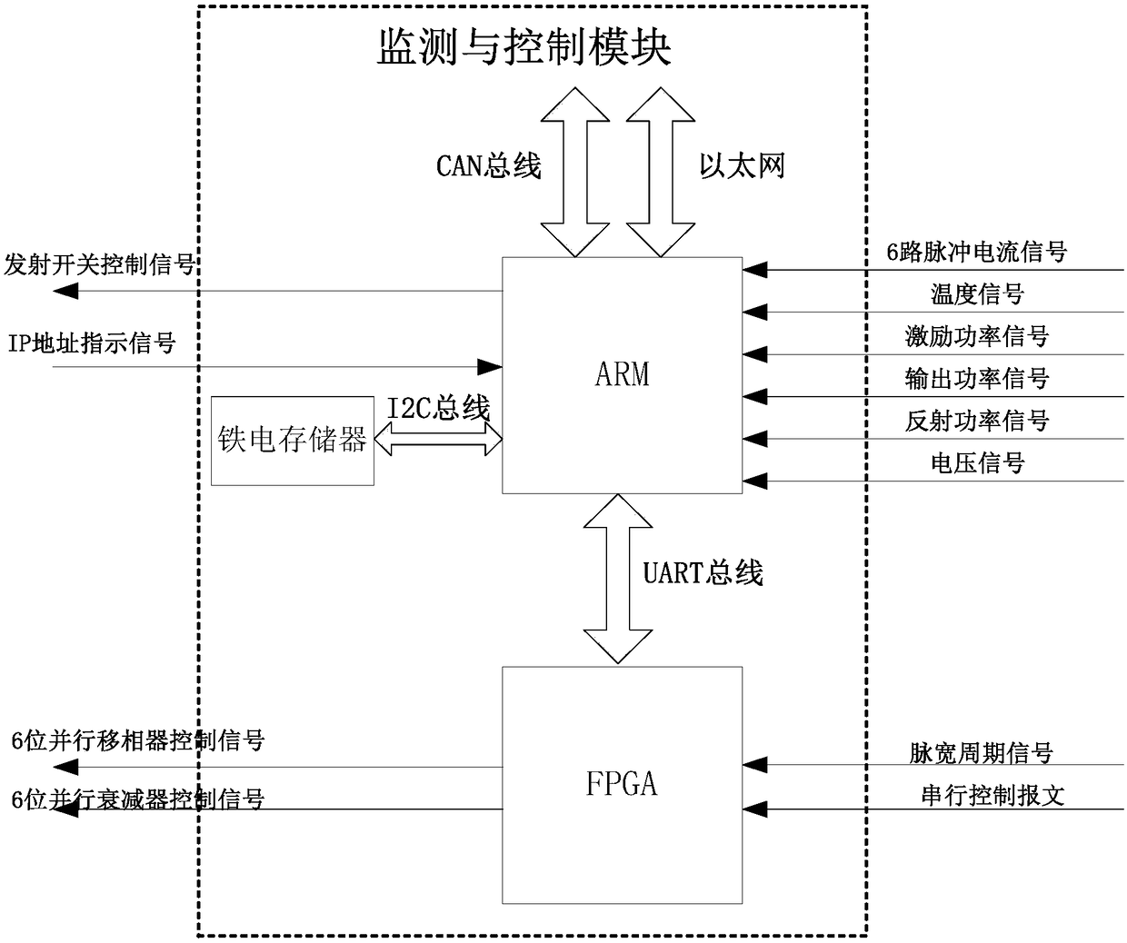 T/R component control and monitoring method based on ARM and FPGA architectures