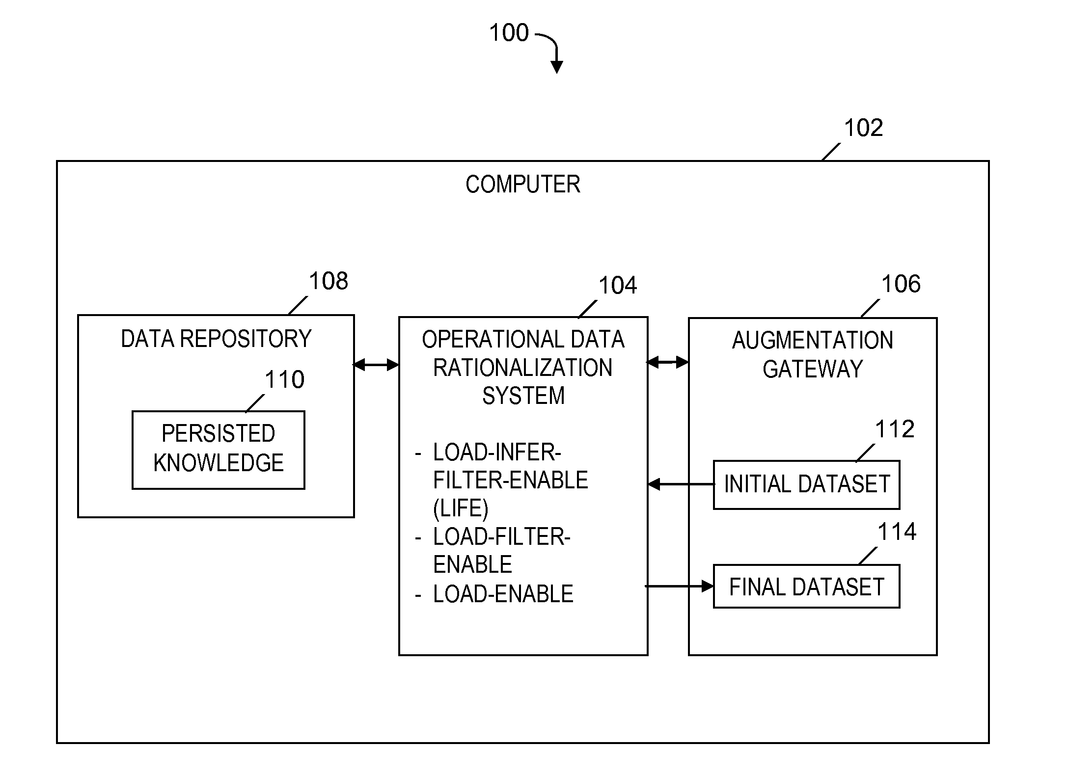 Operational data rationalization