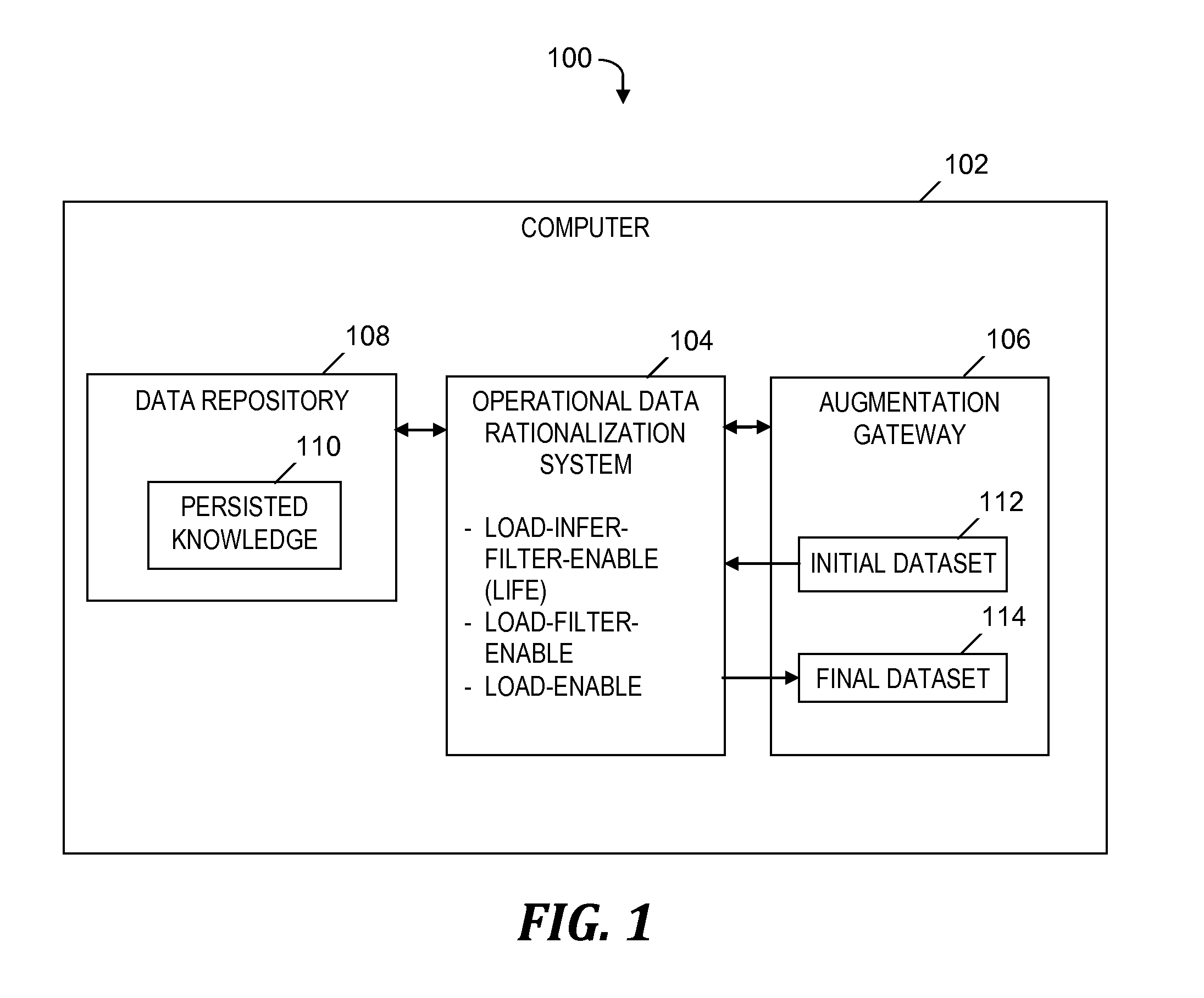 Operational data rationalization