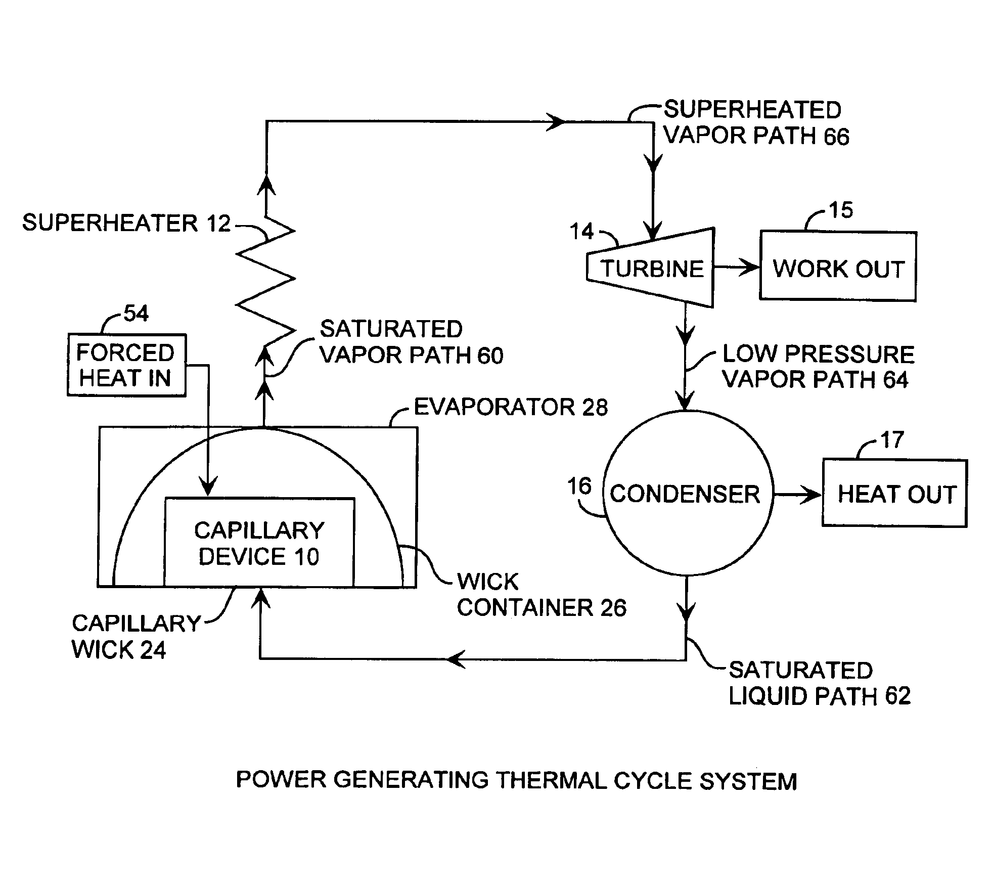 Capillary two-phase thermodynamic power conversion cycle system
