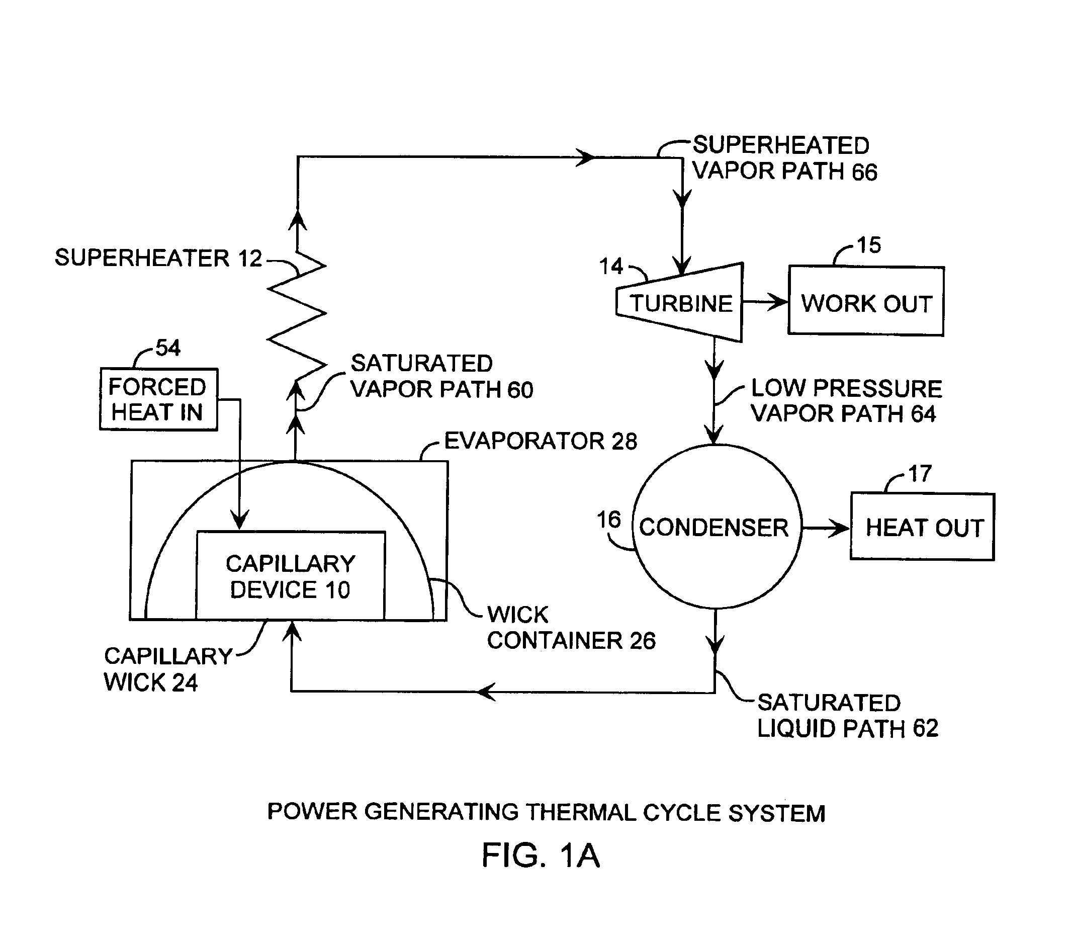 Capillary two-phase thermodynamic power conversion cycle system