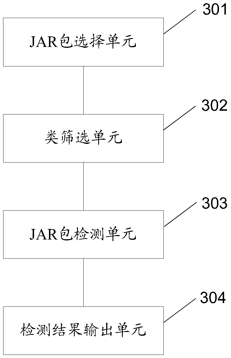Method and device for detecting jar package conflicts