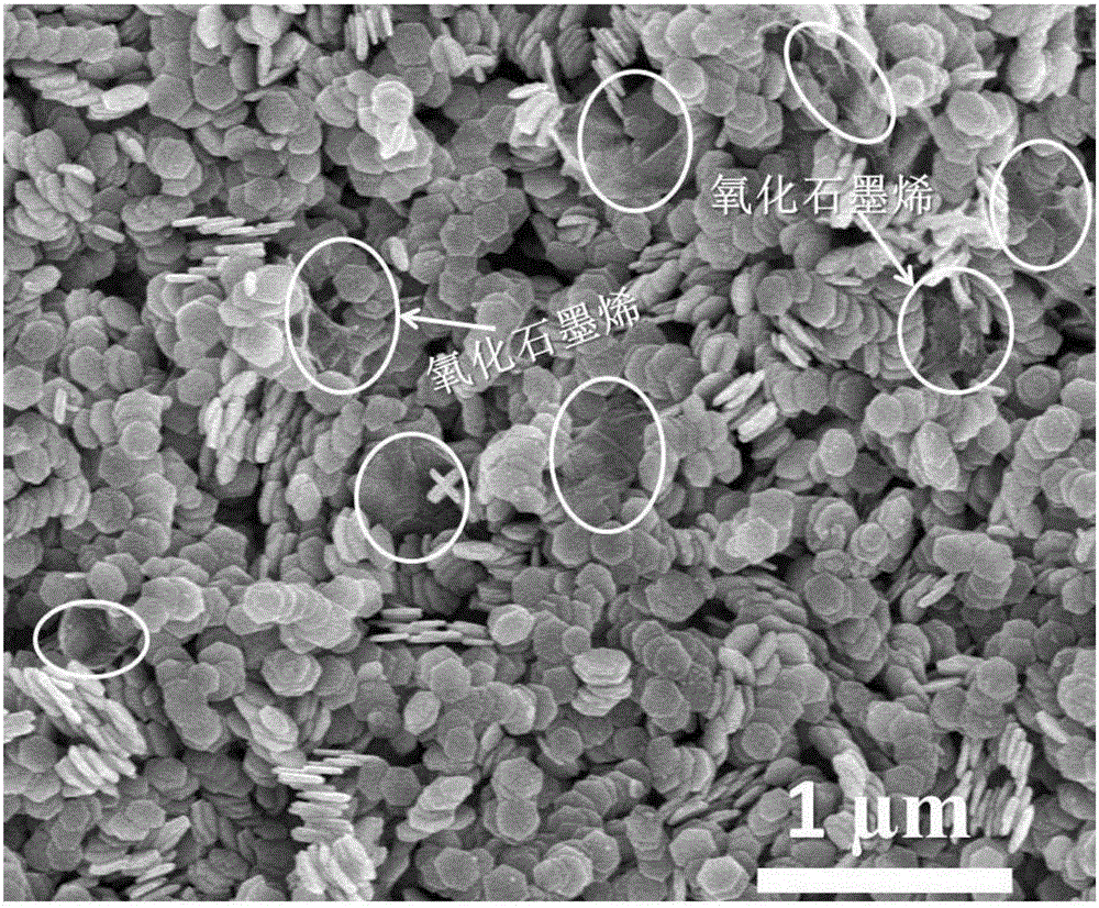 Preparation method of Pt/graphene oxide/ferric oxide catalyst used for enhancing room temperature catalytic oxidation activity of formaldehyde