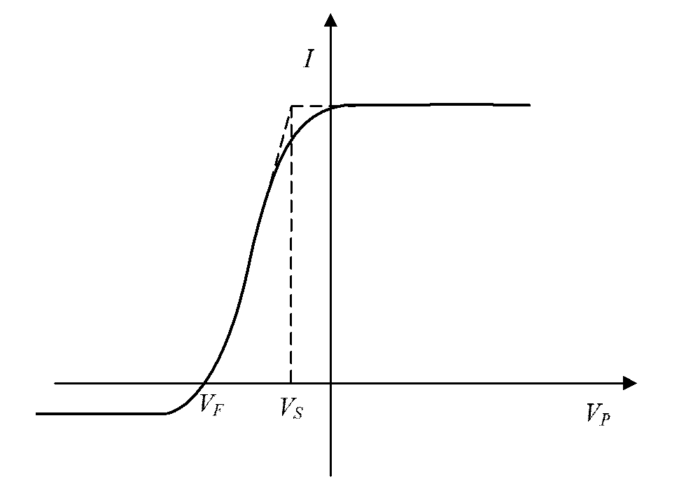 Method for acquiring voltage-current characteristic curve of plasma