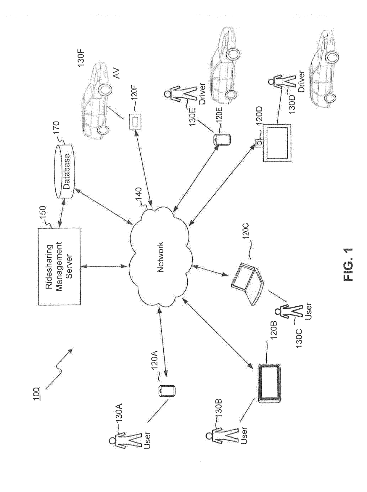 Systems and Methods for Vehicle Ridesharing Management
