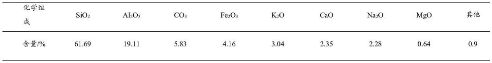 Coal gangue all-aggregate concrete and preparation method thereof