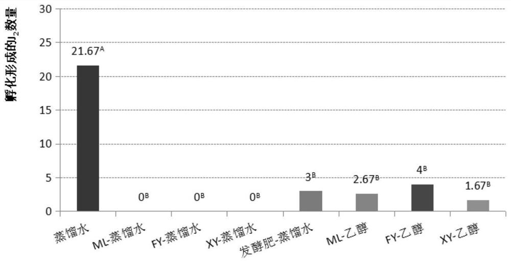 A method for improving the efficiency of root-knot nematode resistance of oily radish