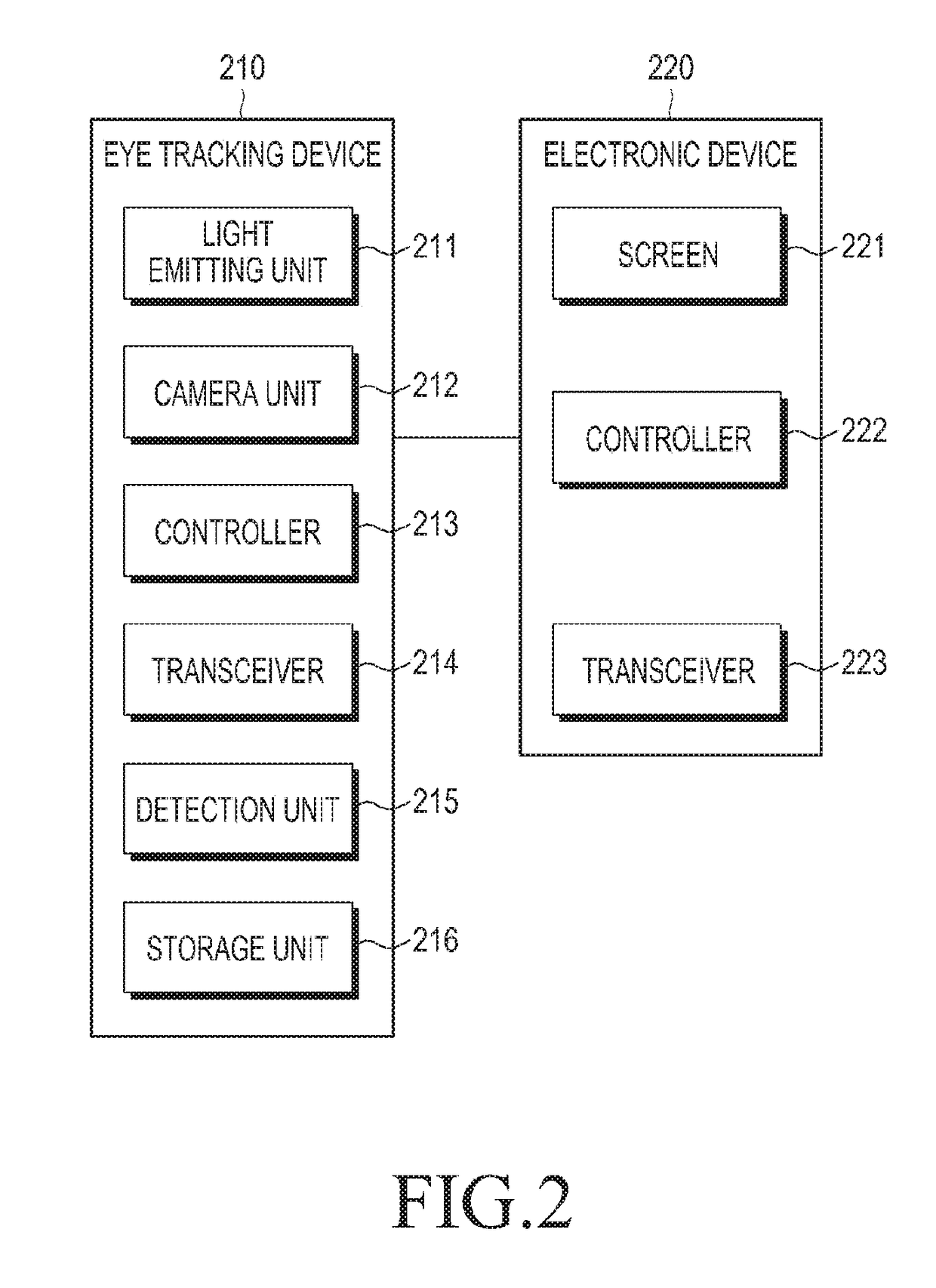 Electronic device and method for controlling display