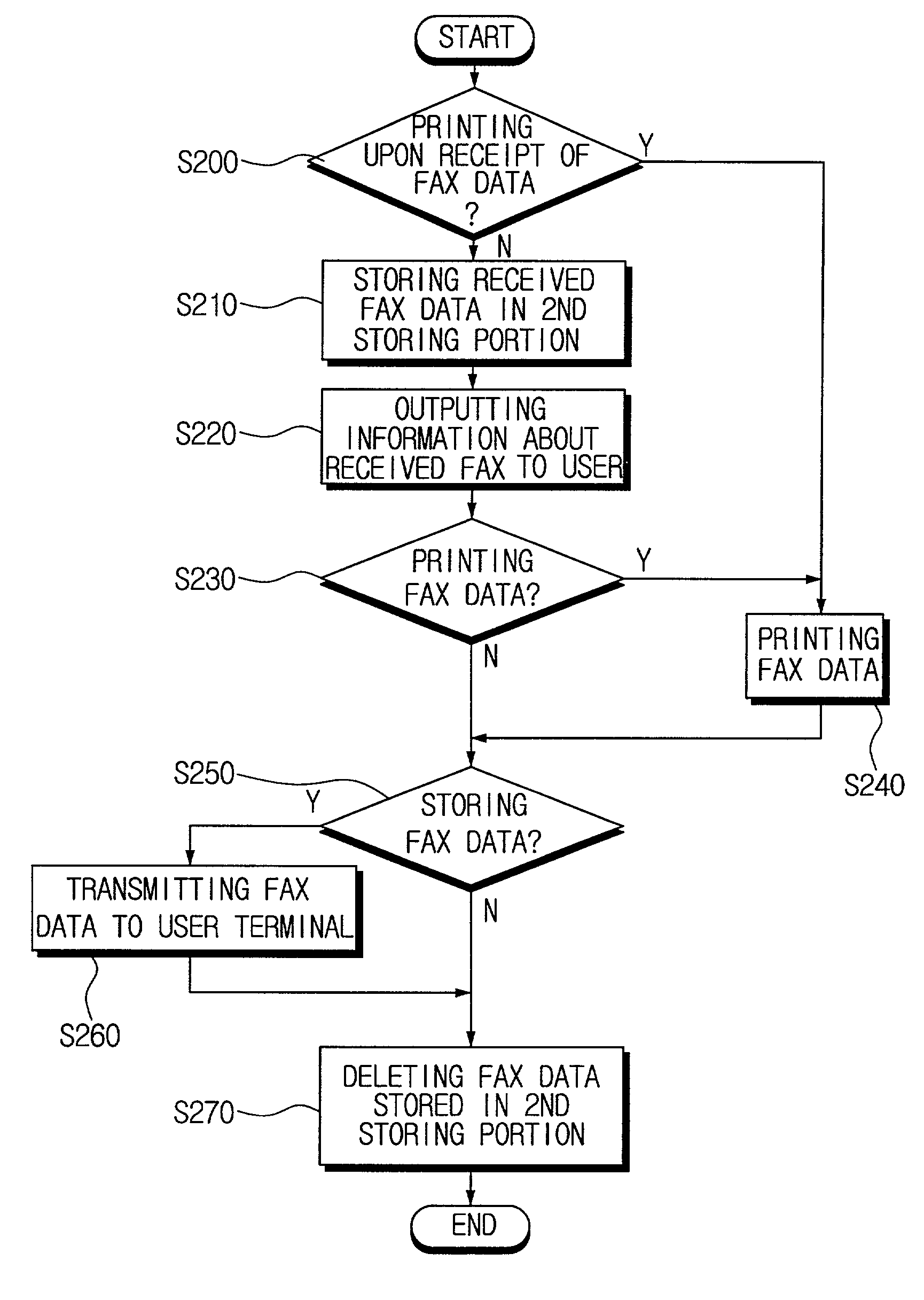 Printer with facsimile function capable of selectively printing fax data and selective printing method thereof