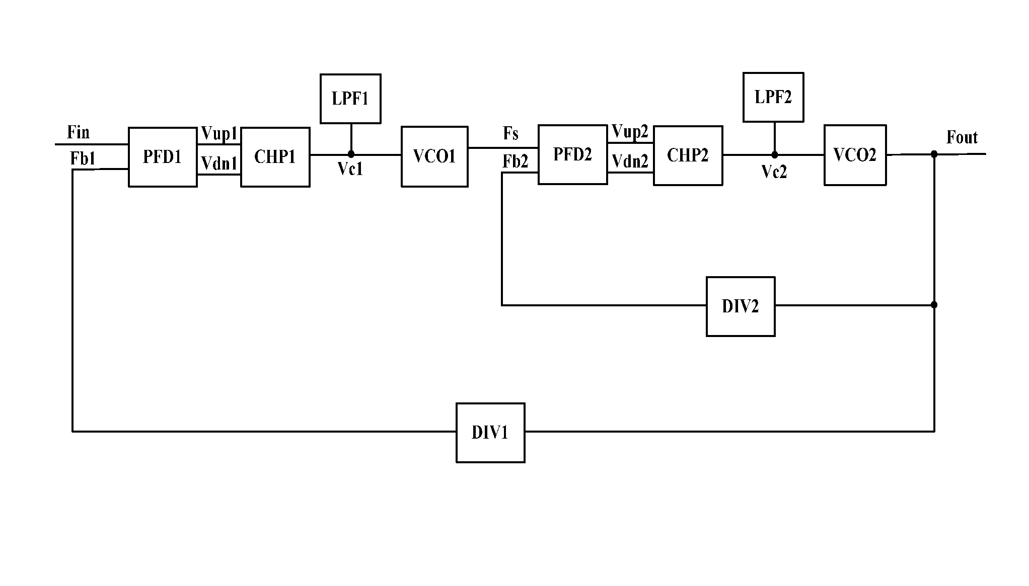Phase locked loop system and working method thereof