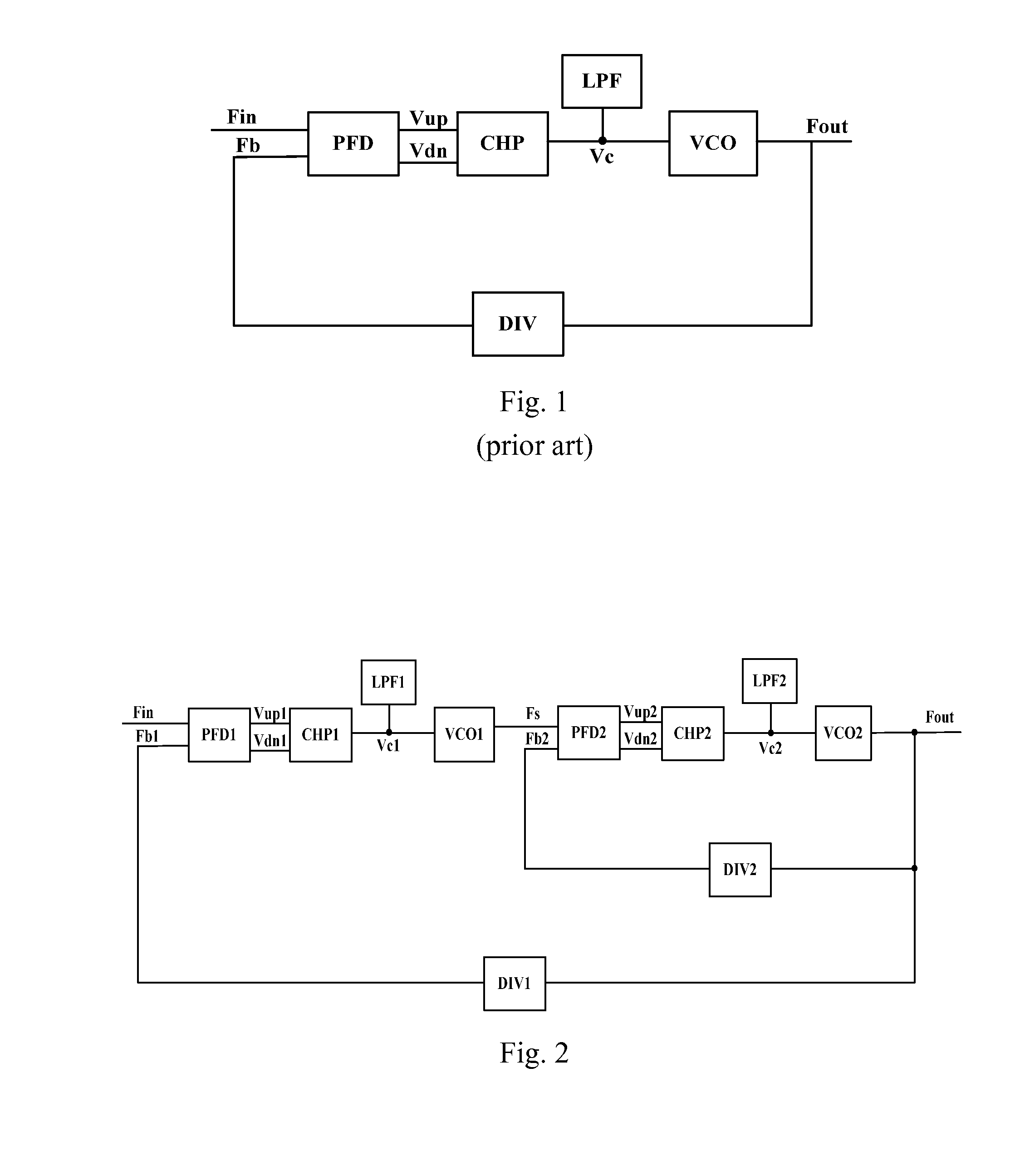Phase locked loop system and working method thereof