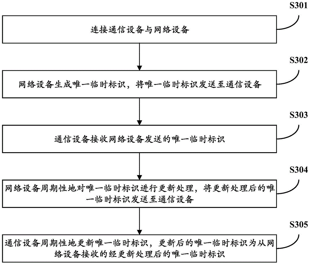 Identifier updating method and system communication device and network device