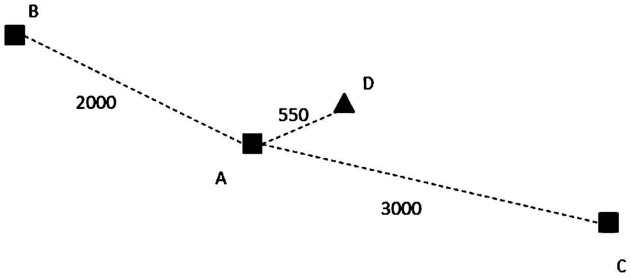 Integration method of base station site planning