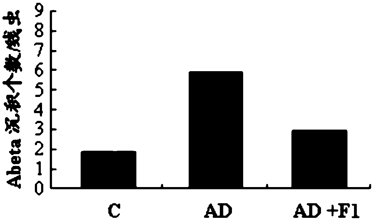 A composition for preventing or treating Alzheimer's disease