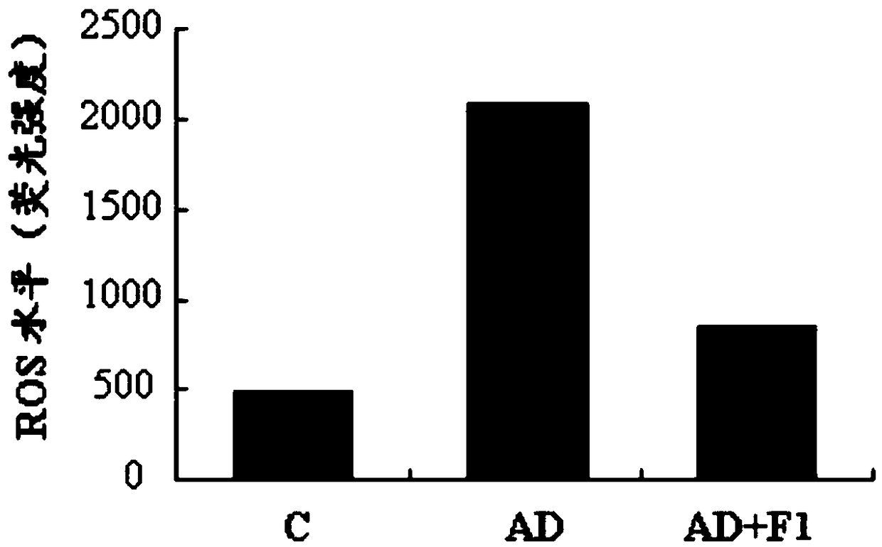 A composition for preventing or treating Alzheimer's disease