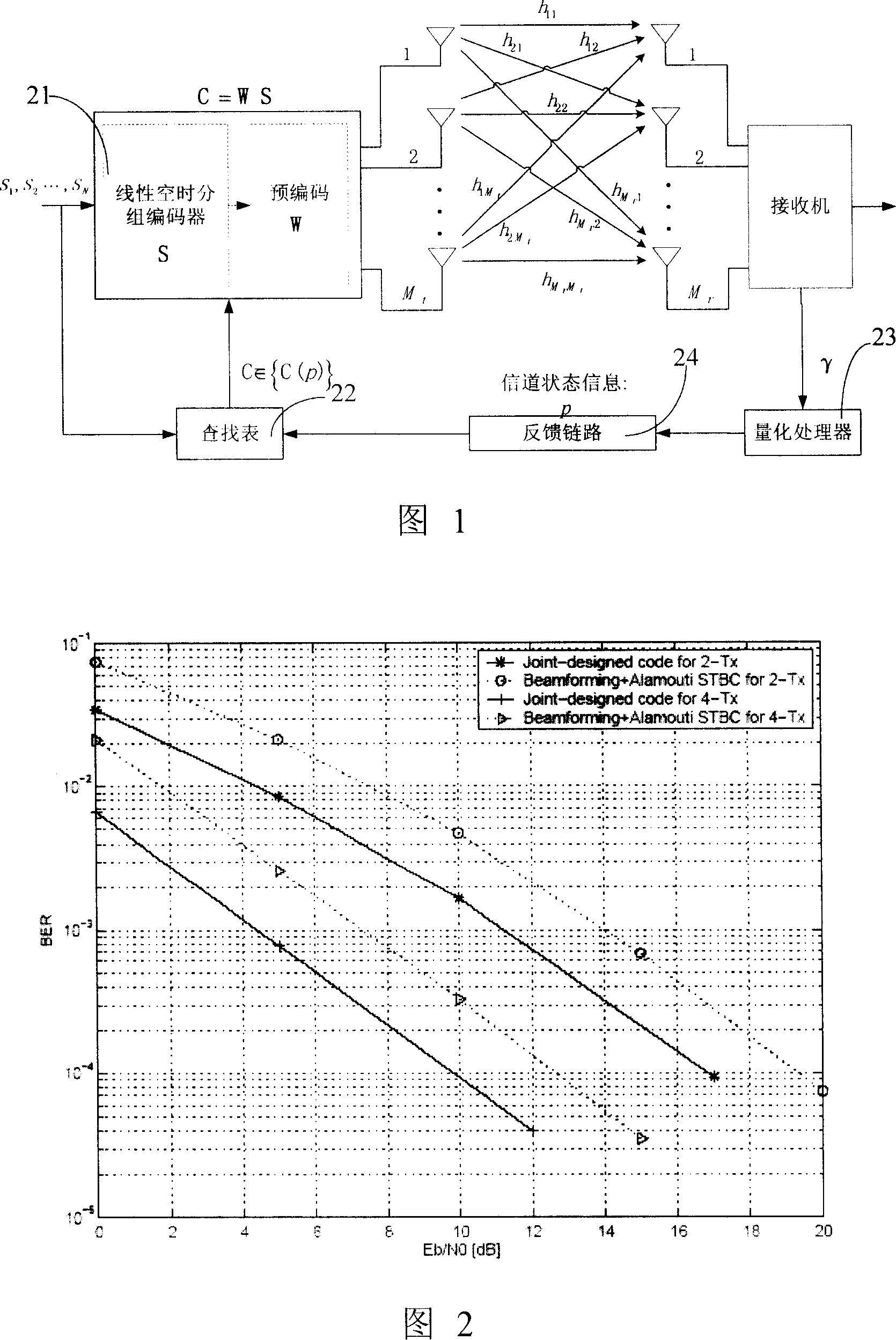 System, device and method for MIMO base band processing