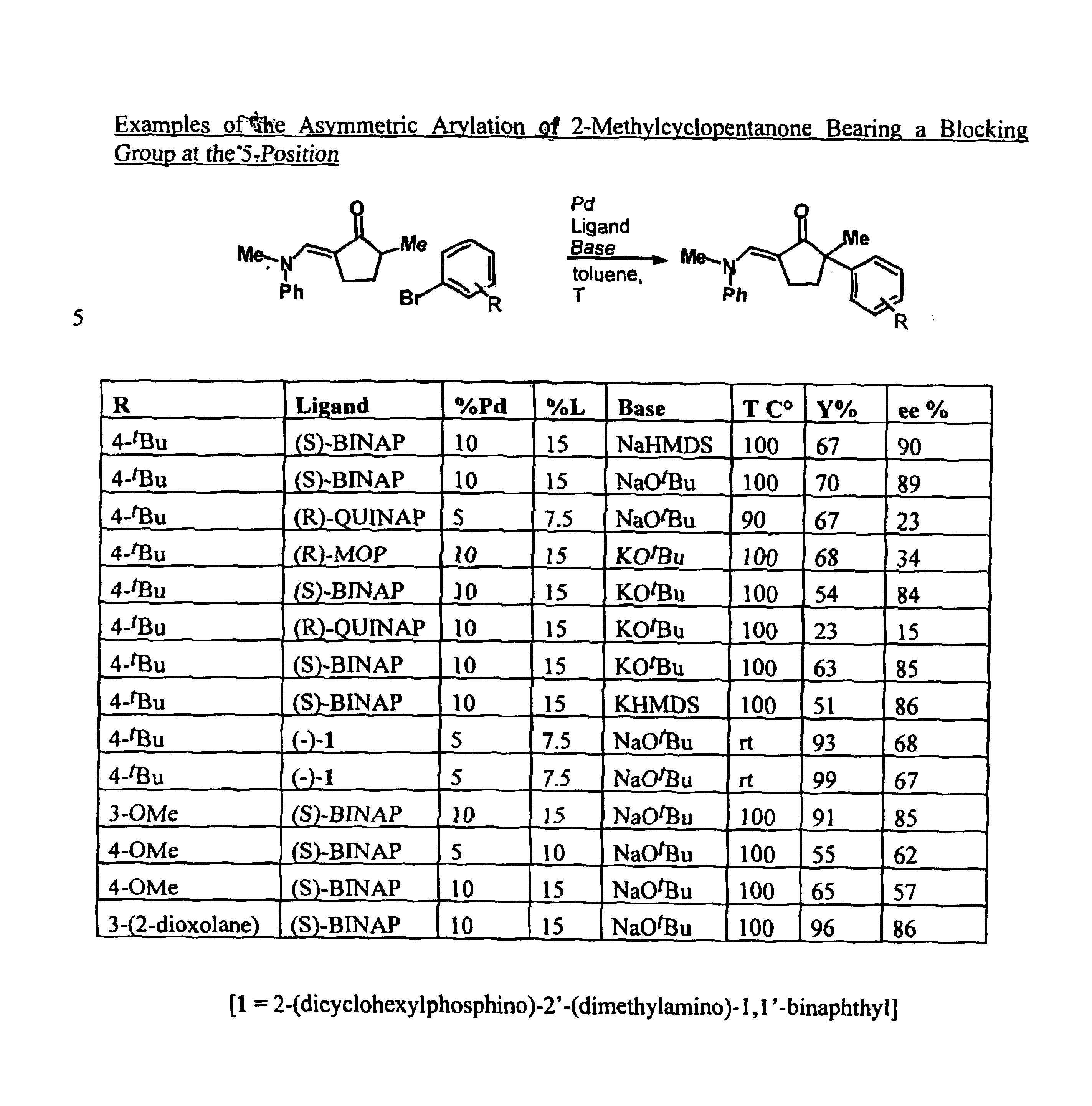 Arylation and vinylation of activated carbons