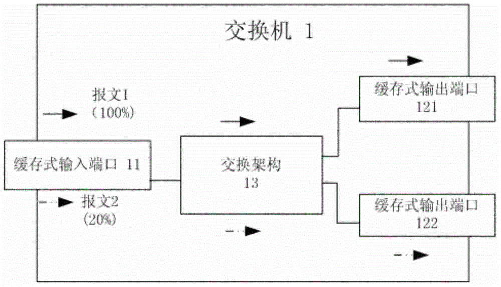 SDN-based method and system for preventing head-of-line blocking (HOL)