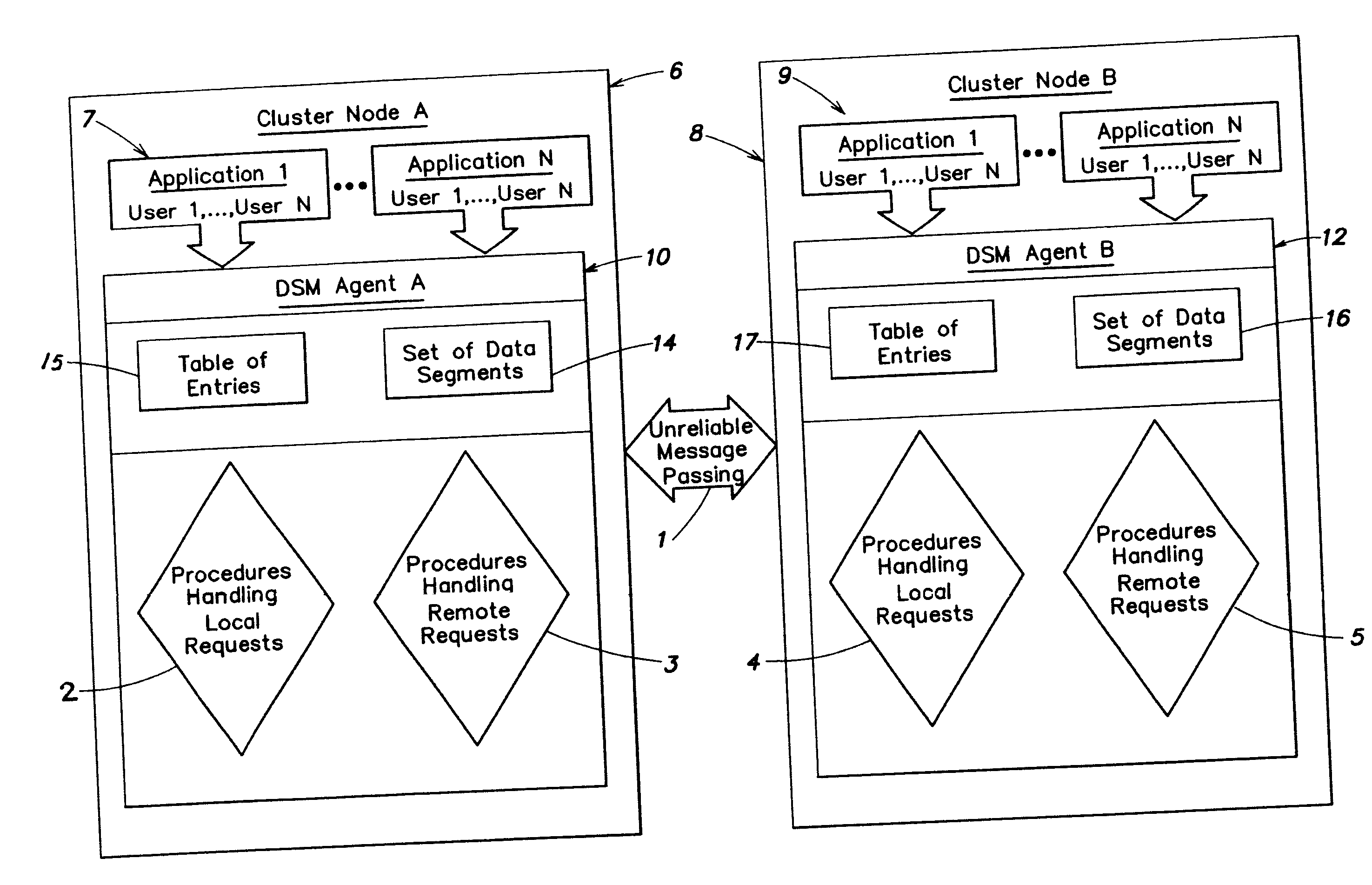 Transactional Processing for Clustered File Systems