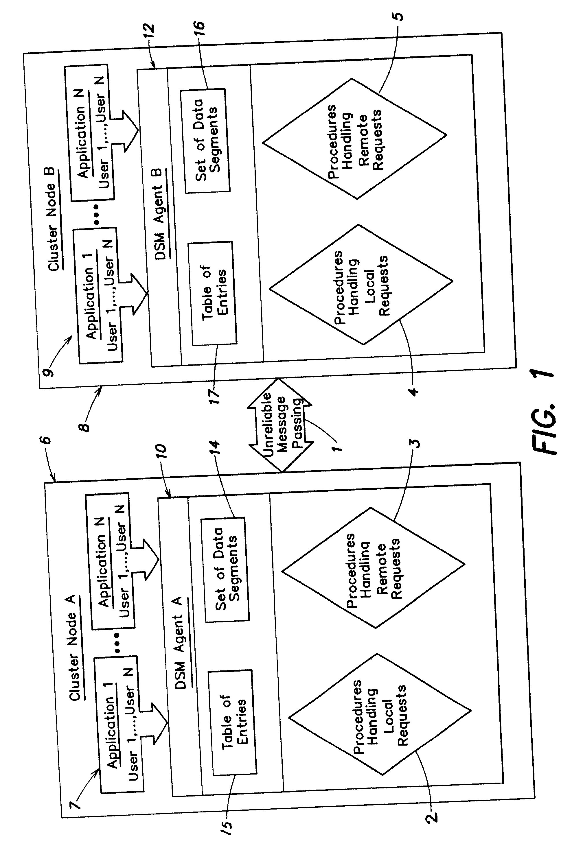 Transactional Processing for Clustered File Systems