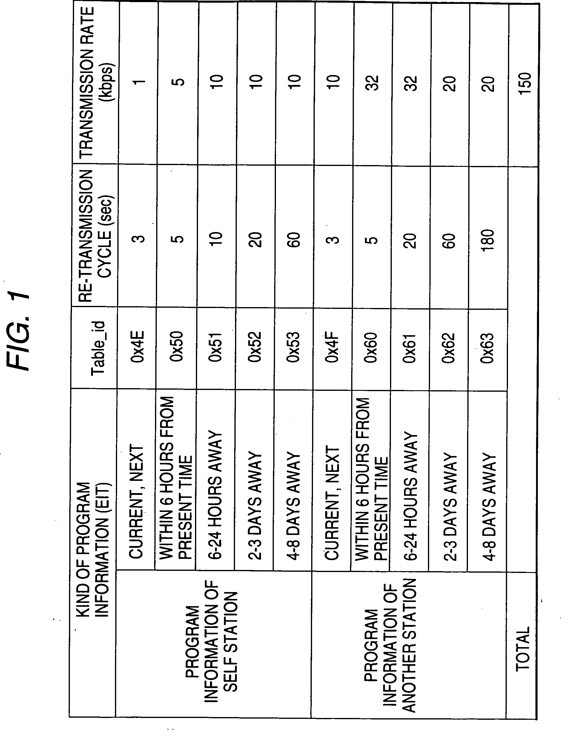 Information transmitting apparatus and method, information receiving apparatus and method, provider, and broadcasting system