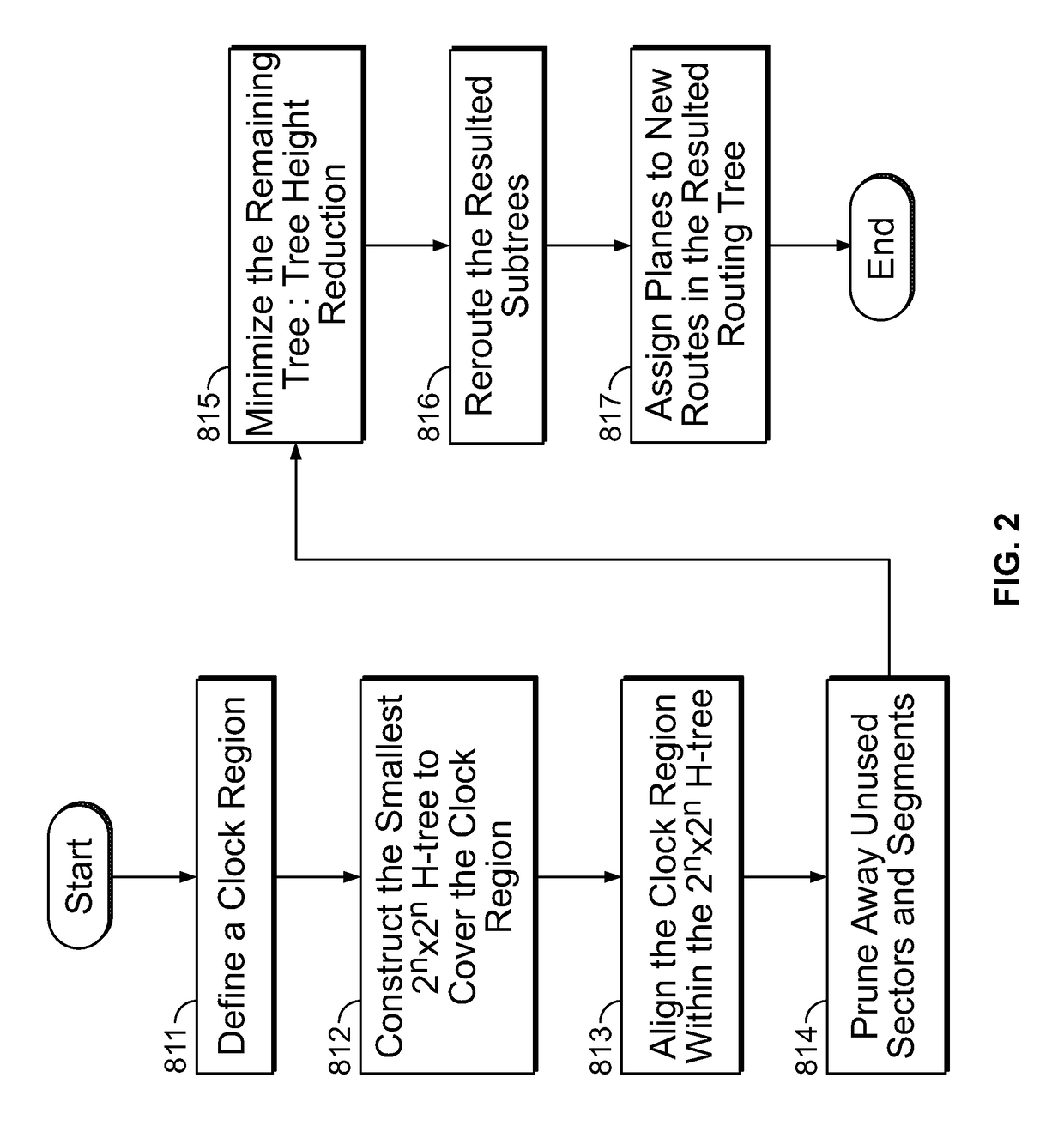 Sector-based clock routing methods and apparatus