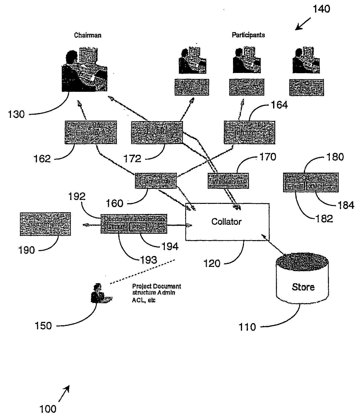 System and method for information collation
