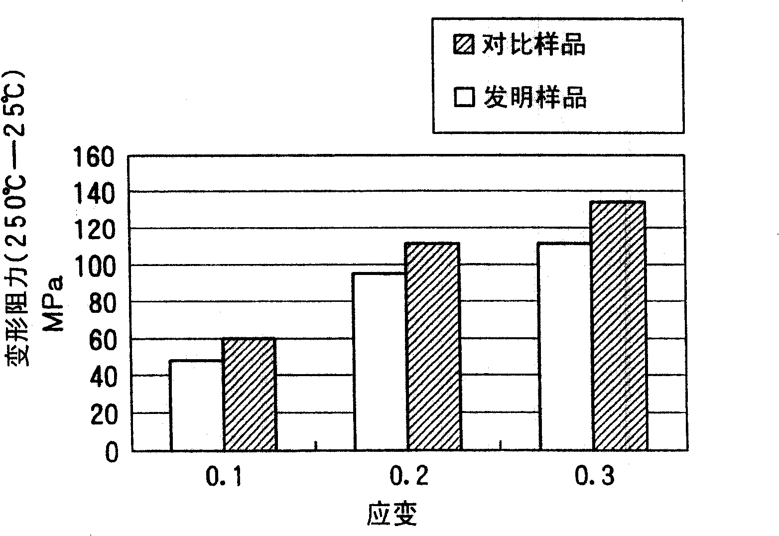 Low carbon composite free-cutting steel product excellent in roughness of finished surface and method for production thereof