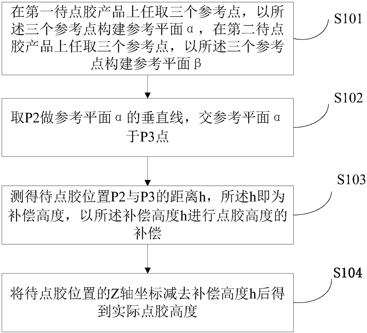 Dispensing height compensating method and device