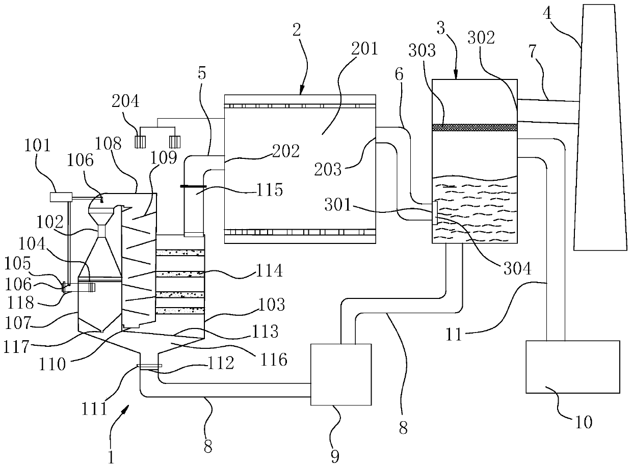 Flue gas purification system