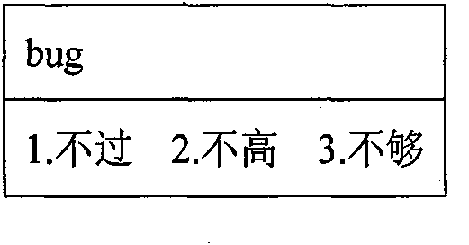 Mixed input method of at least two languages and input method system