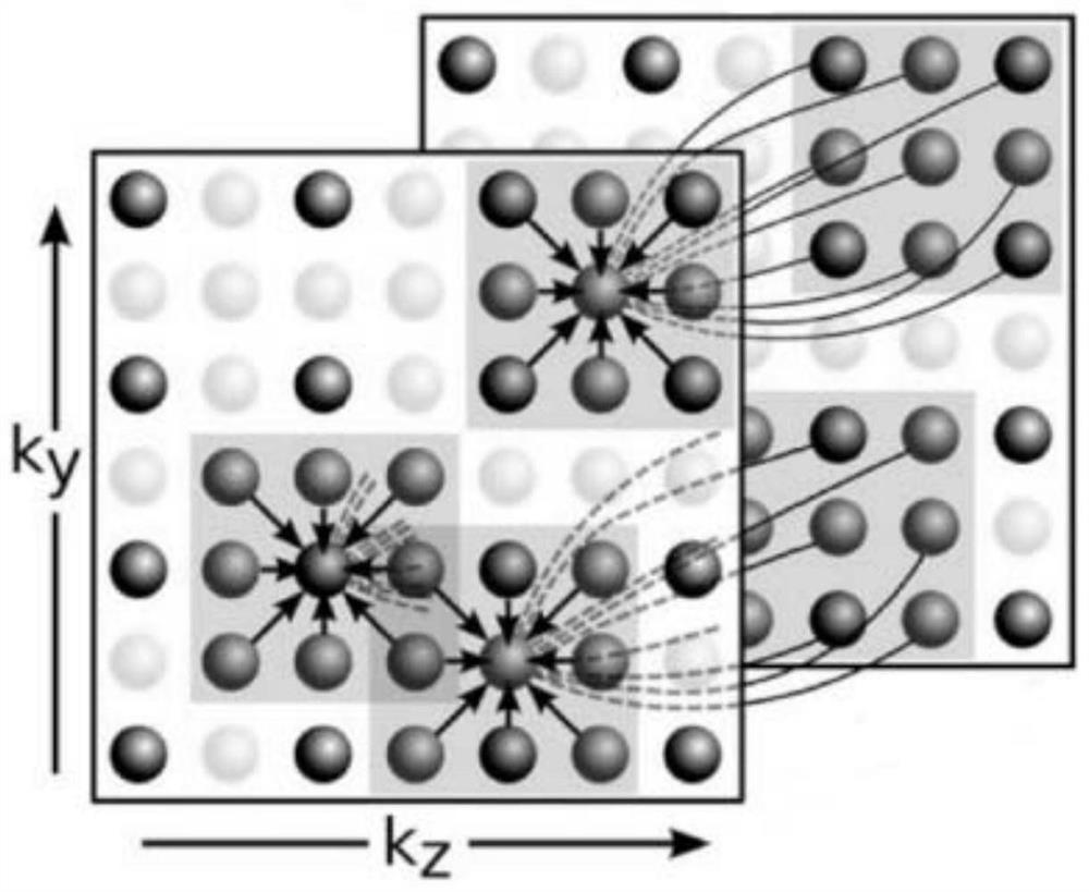 A Multi-Shot Diffusion Weighted Magnetic Resonance Imaging Method Based on Data Consistency