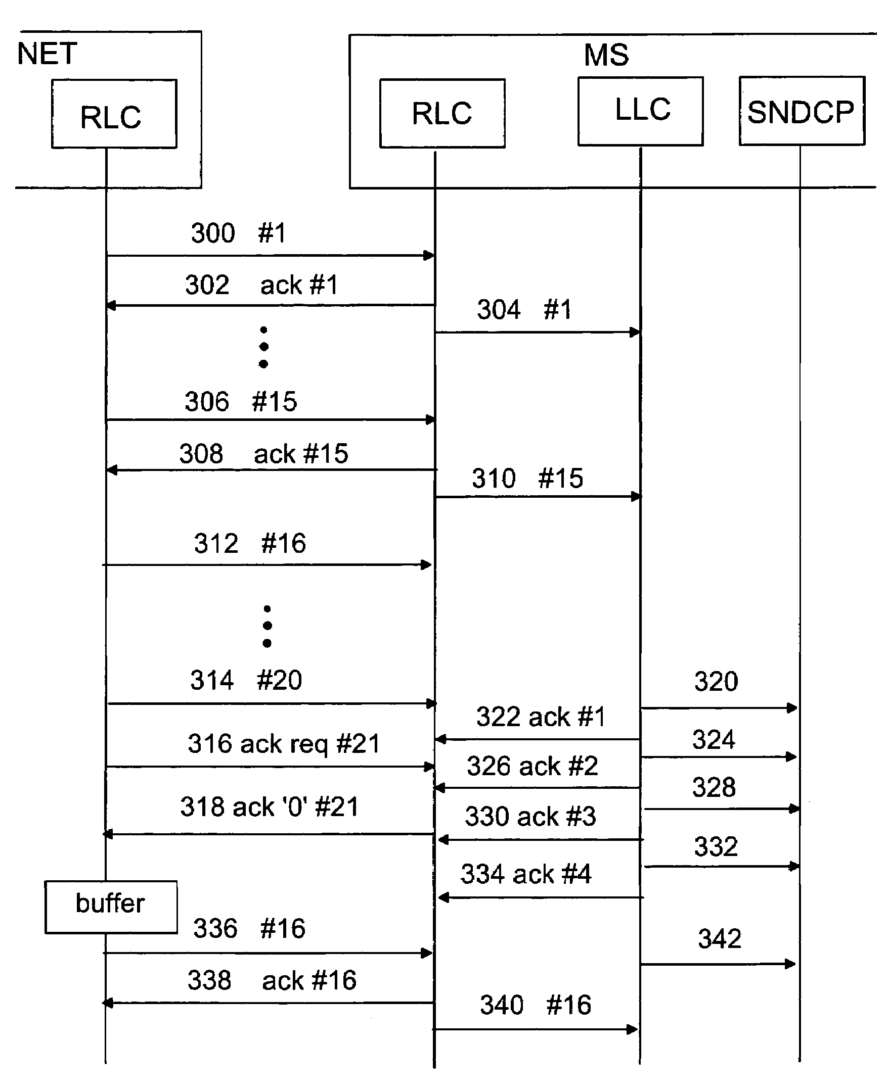 Data packet transfer restrictions in packet-switched data transmission