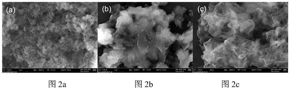 Application of graphite-like carbon nitride nano material as electrochemical modified electrode material in detection of methyl mercury