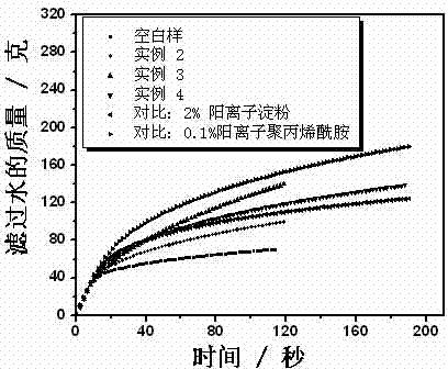 Method for preparing paper making wet end chemical addition agent by using cassava residue as raw material