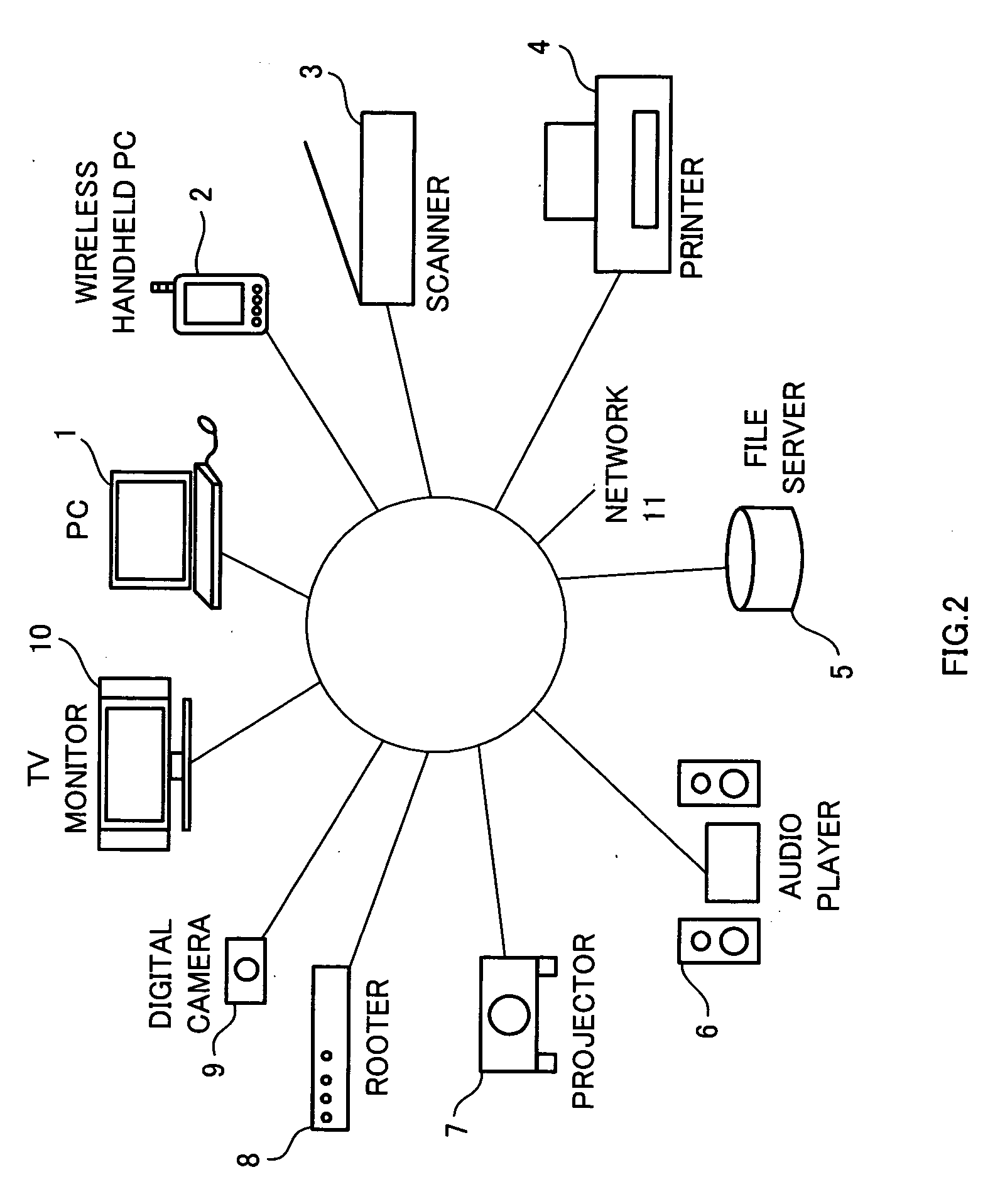 Control system, control program product, control method, and control apparatus