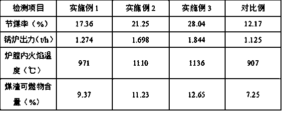 Method for preparing coal economizing agents