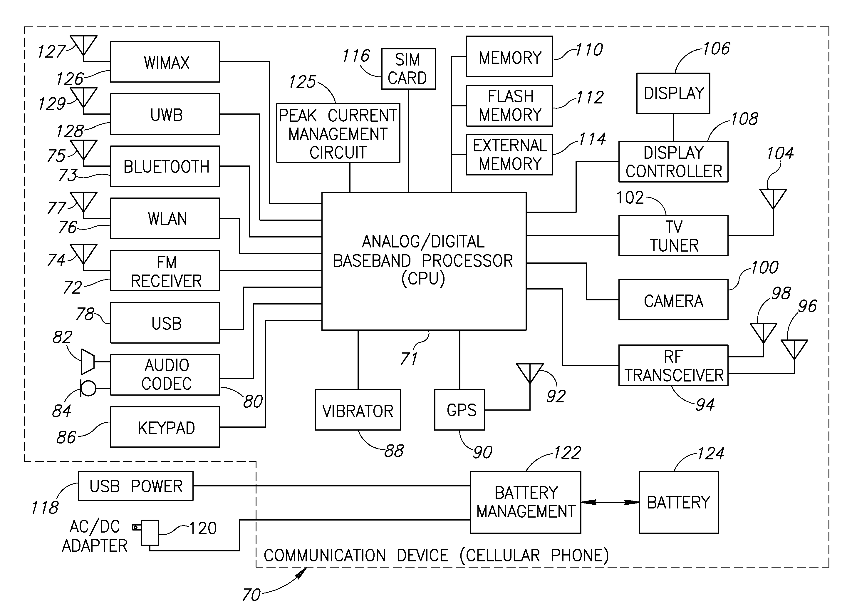 Apparatus for and method of managing peak current consumption of multiple subsystems in a mobile handset