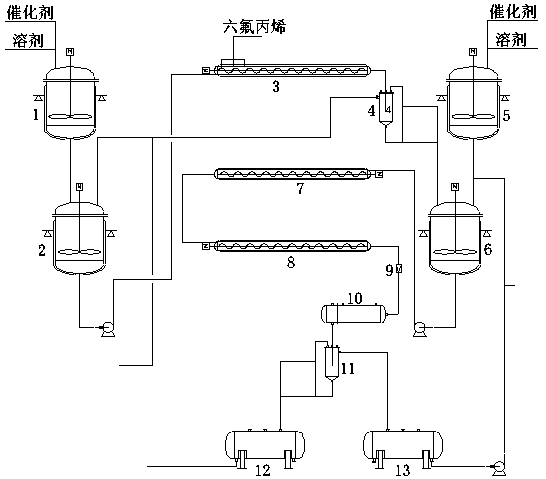 A kind of industrialized production method and production device of perfluoro-2-methyl-2-pentene