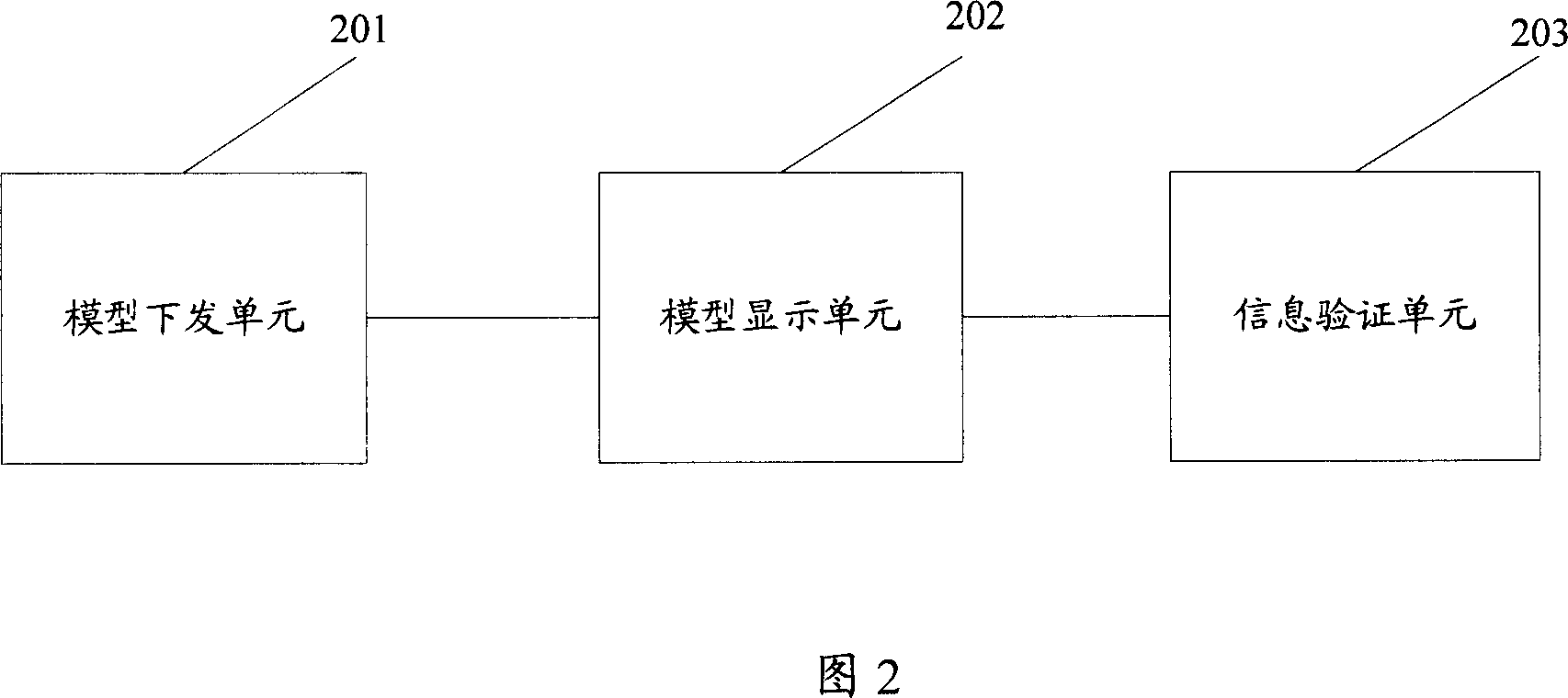 Network user identification authentication method and system