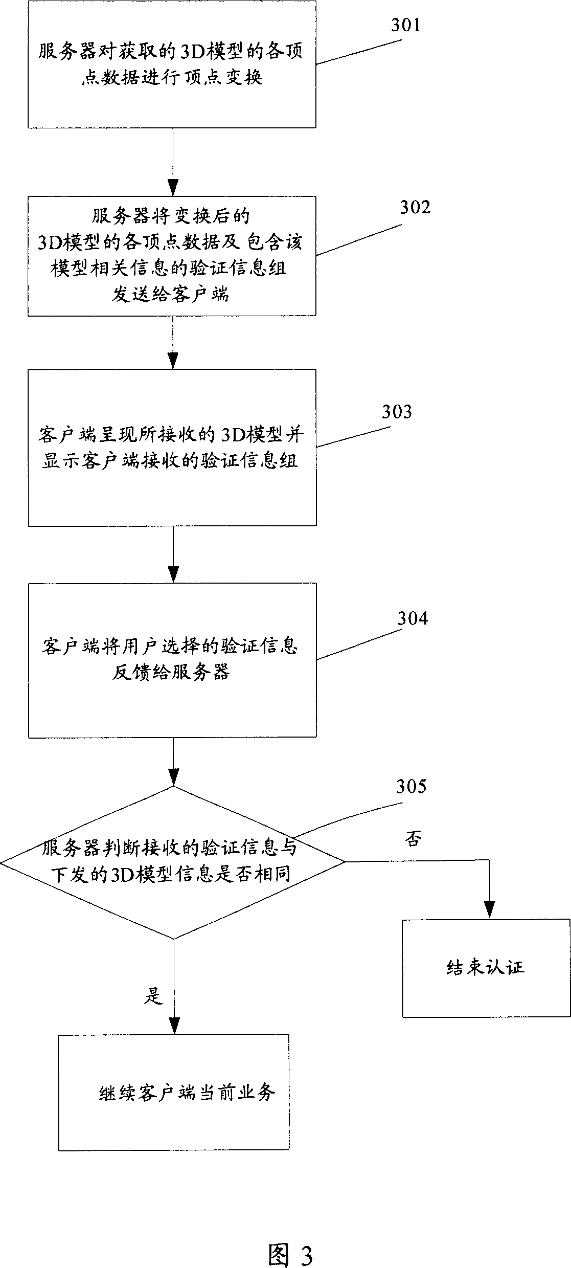Network user identification authentication method and system