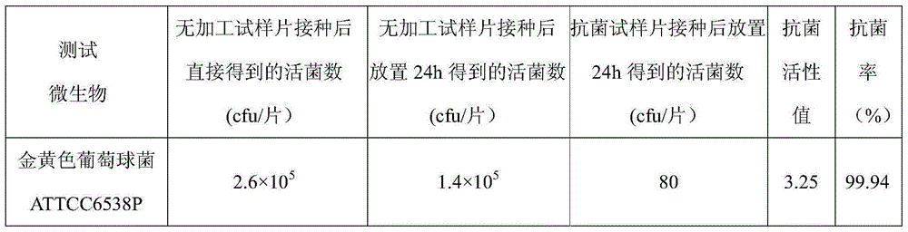 A zirconium-silver alloy target material and its preparation method and application