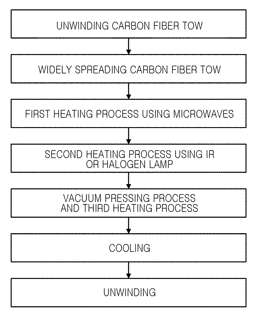 Method for preparing continuous carbon fiber-reinforced thermoplastic prepreg