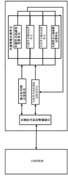 Vector floating-point computing device and method based on vector computing